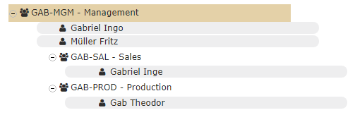 Baumdarstellung (Organigramm) Baumdarstellung (Organigramm)